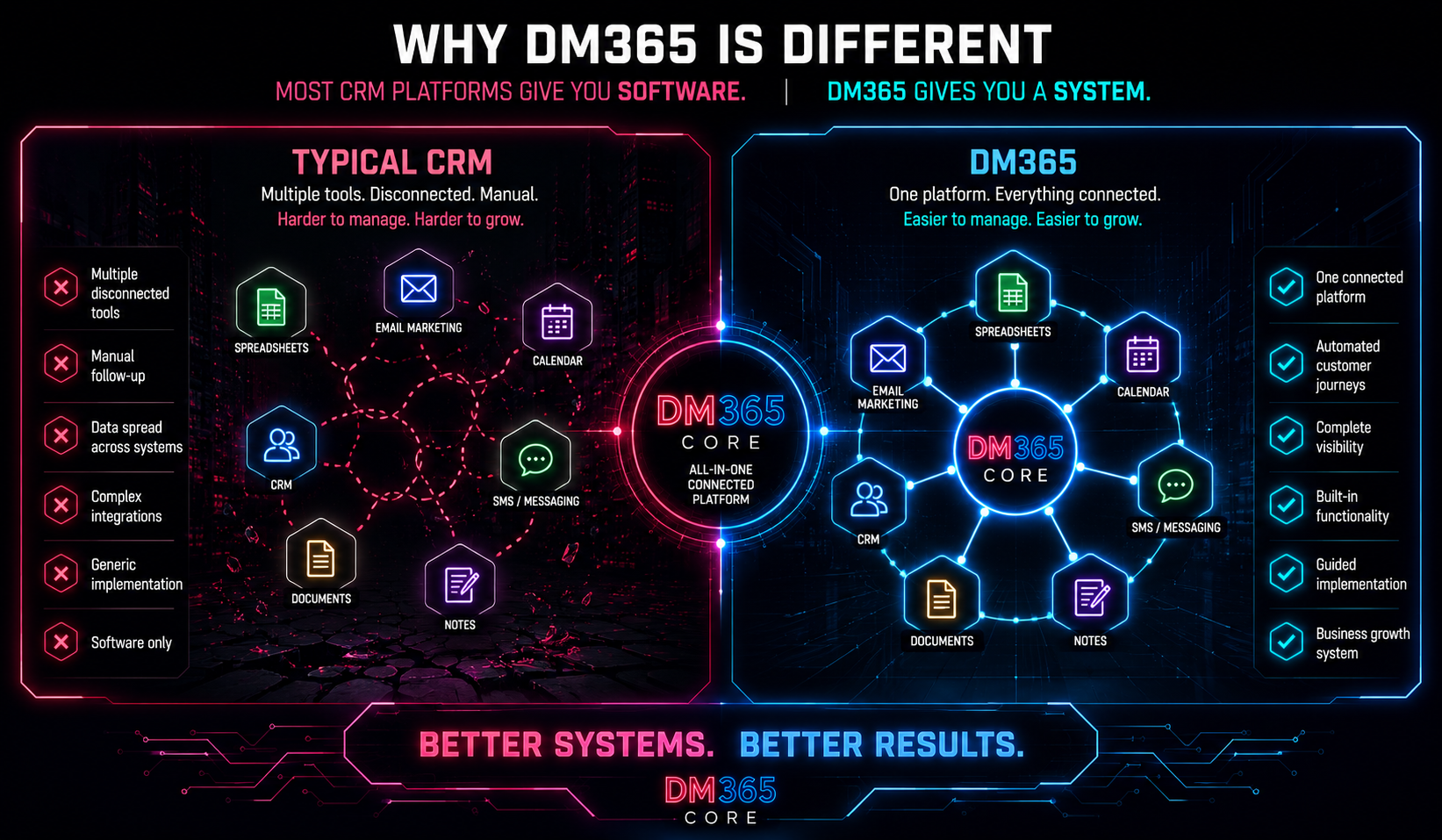 Why DM365 is different