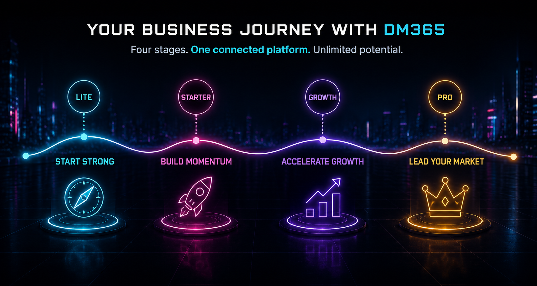 DM365 Package Journey