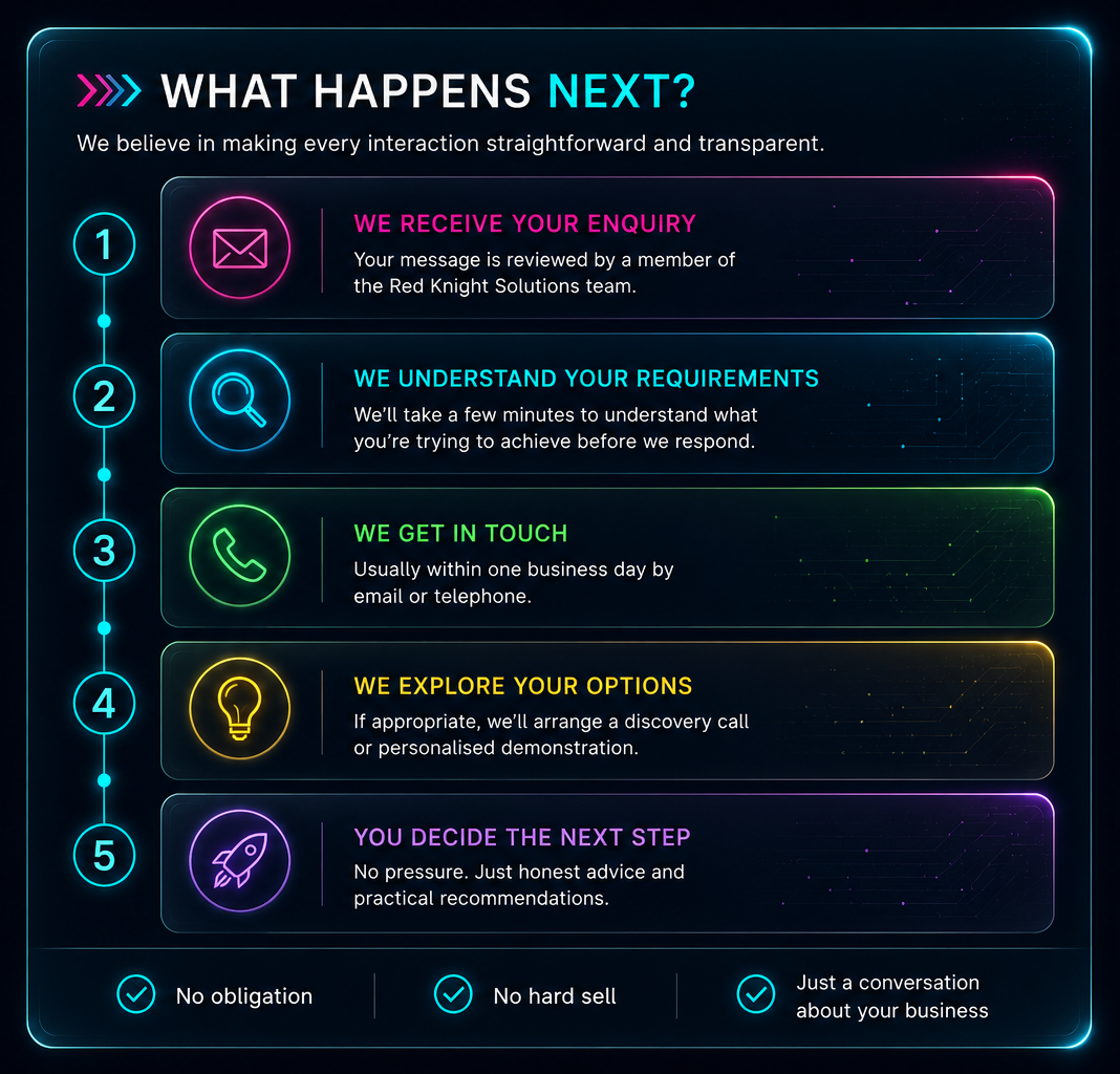 DM365 - What Happens Next When You Contact Us